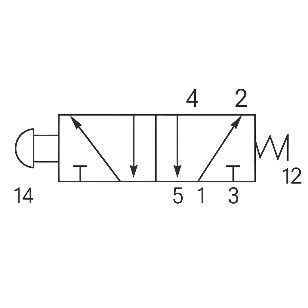 Valve manuelle à bouton tirer à ressort 5/2 voies 1/8 (F) NPT OPTIMA