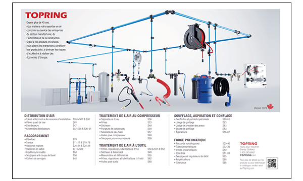 Offre produits Topring